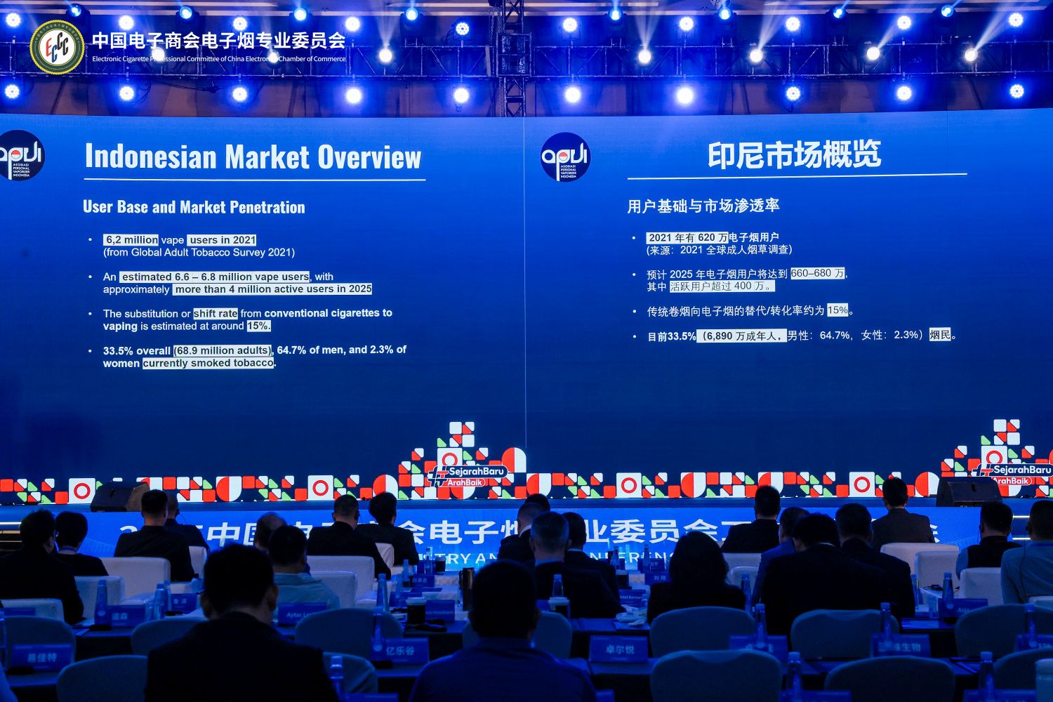 聚焦印尼市场：监管趋严下的增长潜力与合规指南